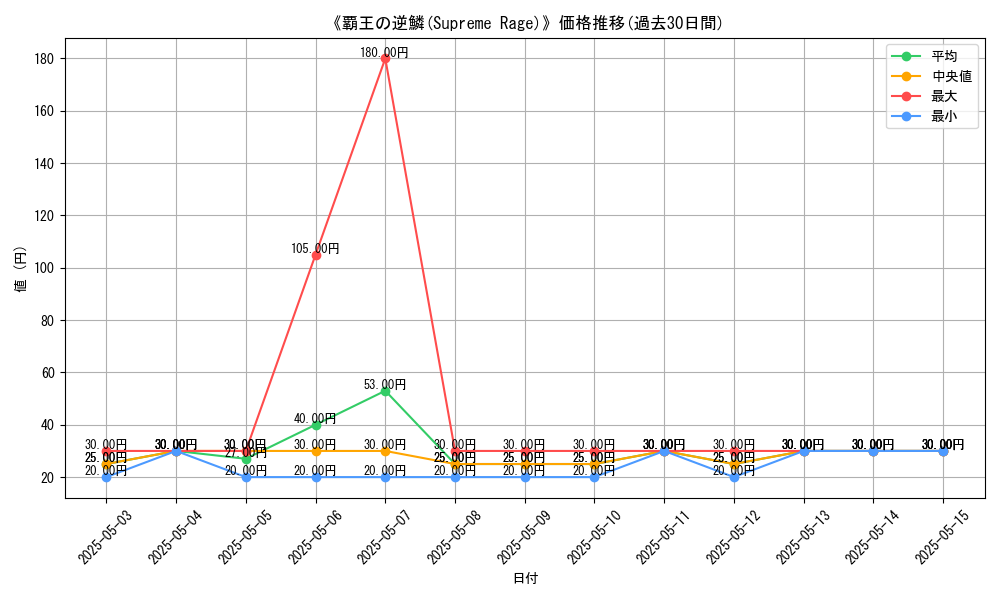 graph_card_114150