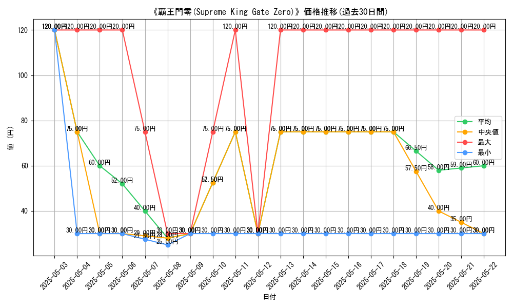 graph_card_114154