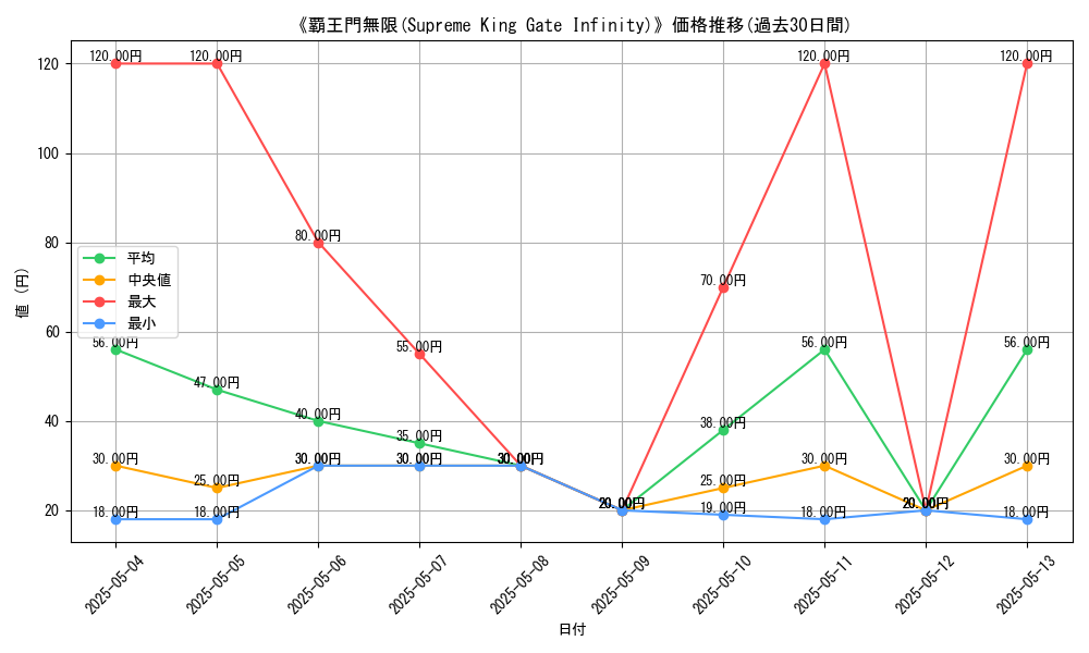 graph_card_114155