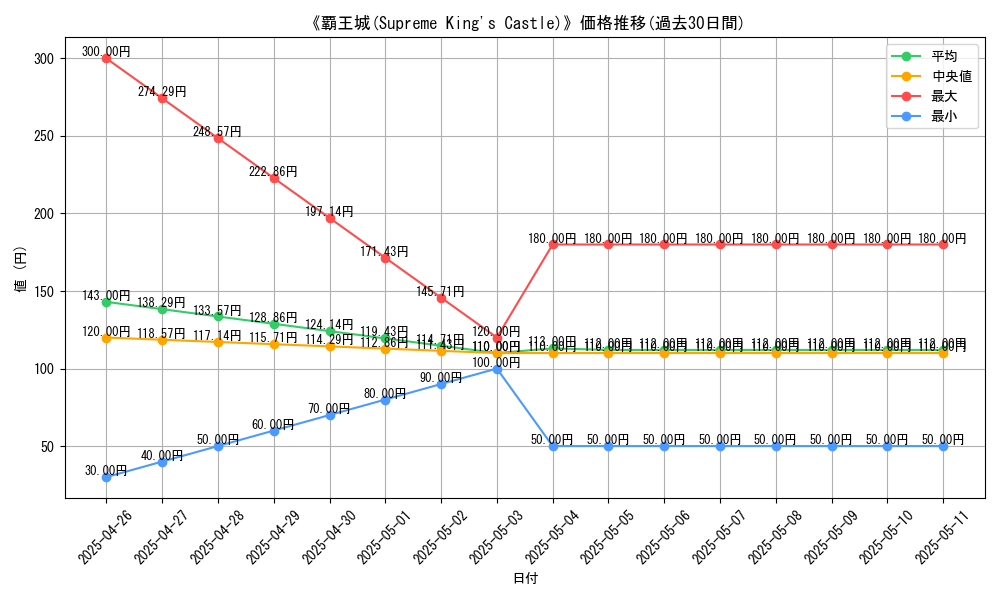 graph_card_114184