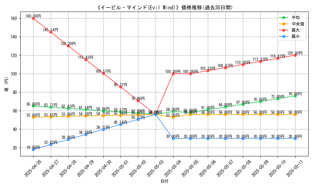 graph_card_114185