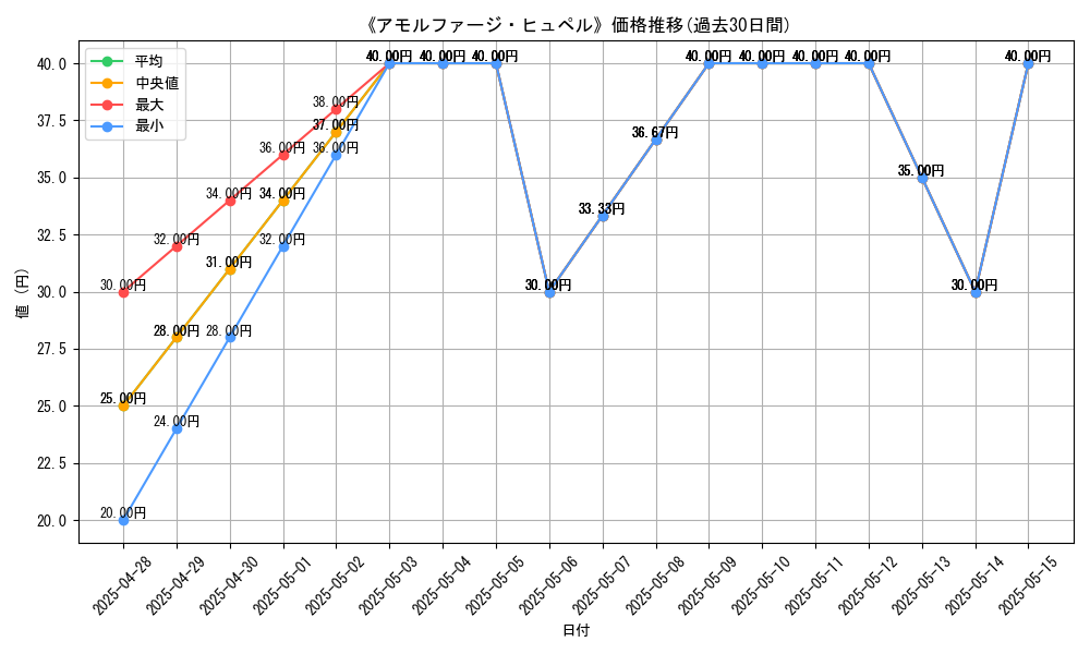 graph_card_114201