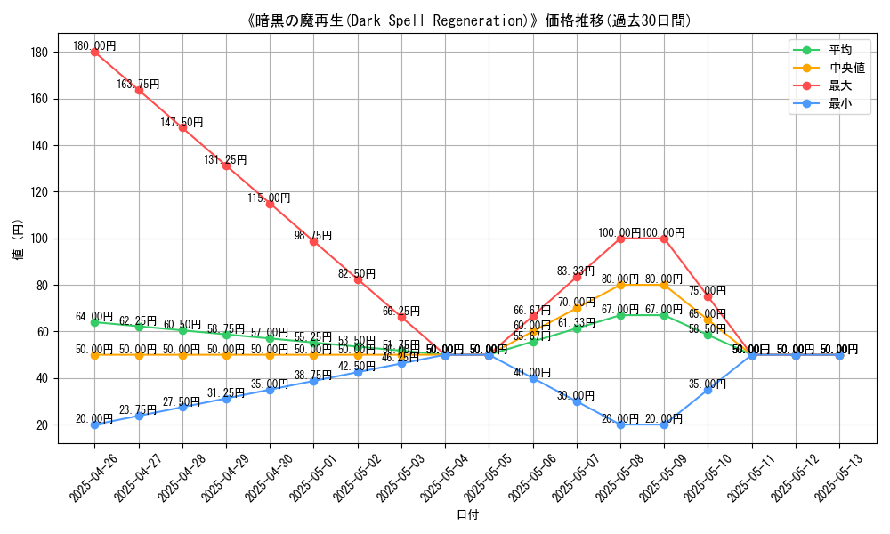 graph_card_114269