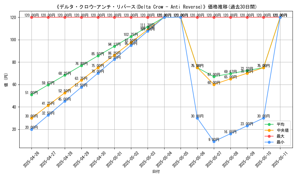 graph_card_114475