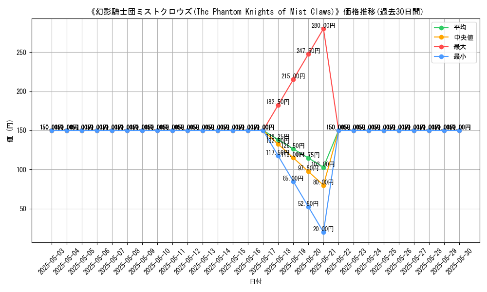 graph_card_114477