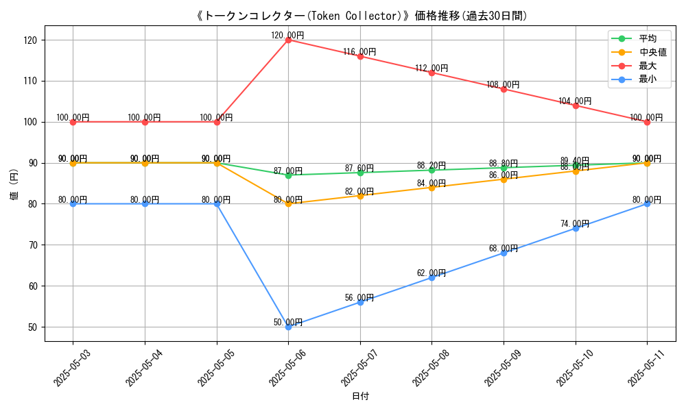 graph_card_114591