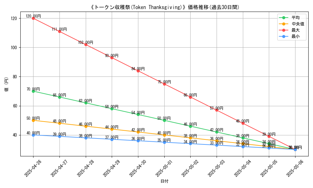 graph_card_114596