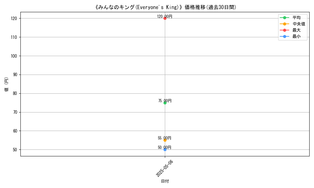 graph_card_114599