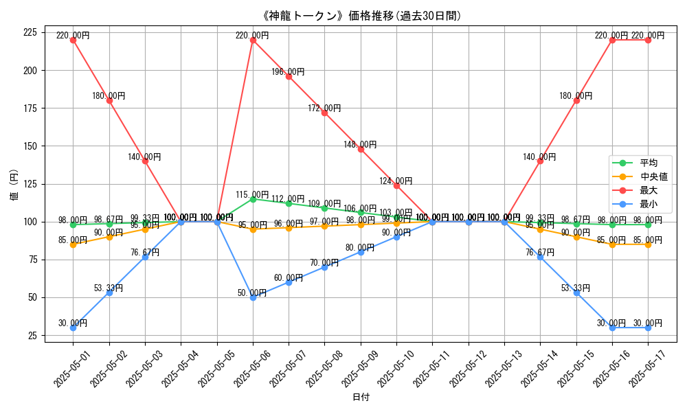 graph_card_114616