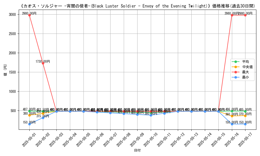 graph_card_114656