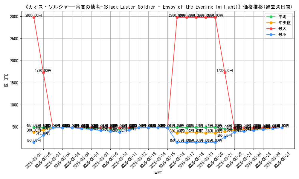 graph_card_114656