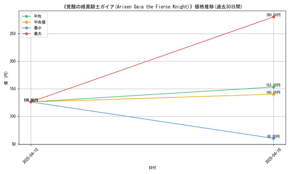 graph_card_114657