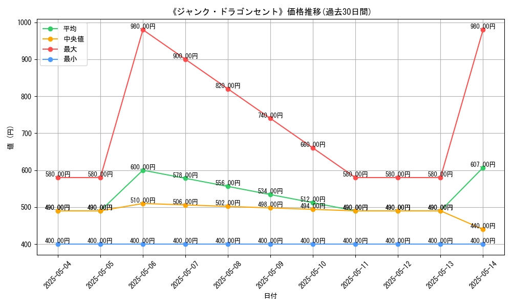 graph_card_114670