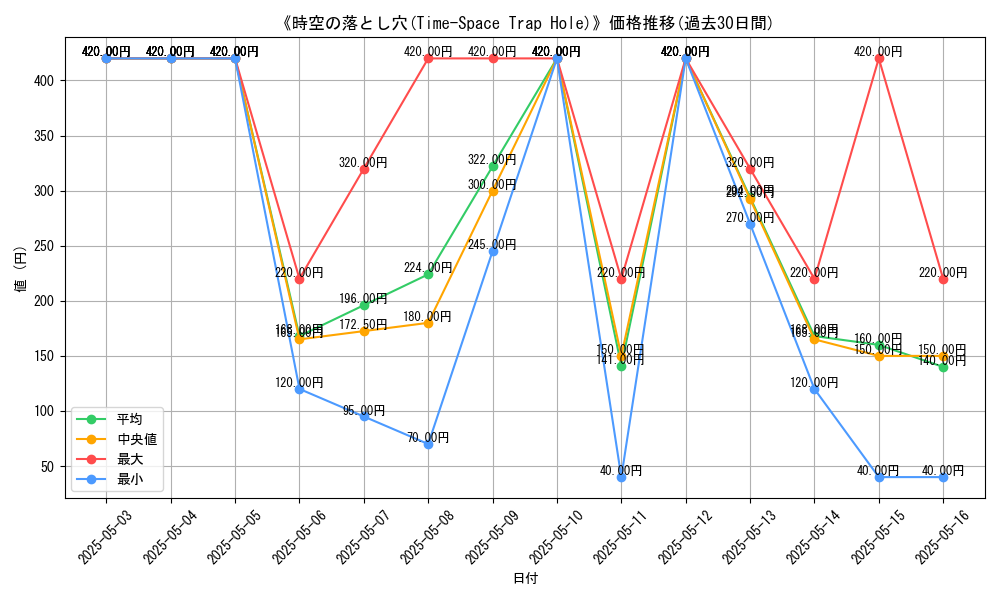 graph_card_114743