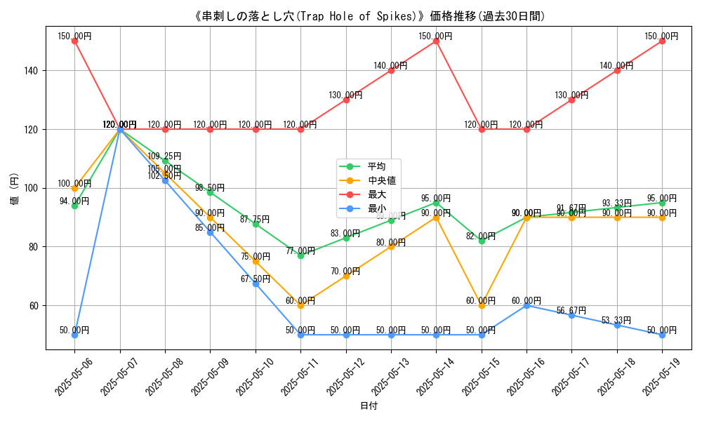 graph_card_114744