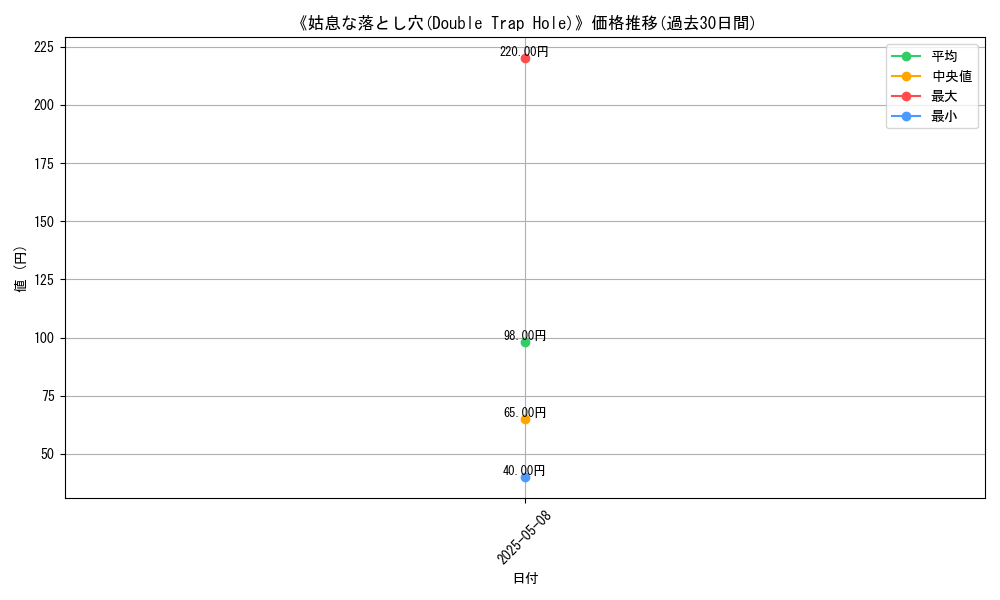 graph_card_114746
