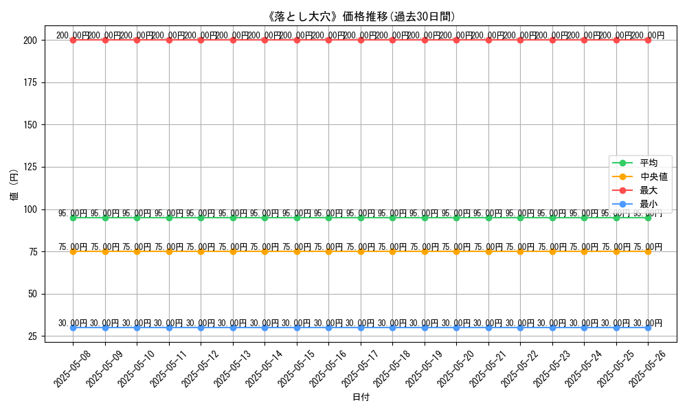 graph_card_114747