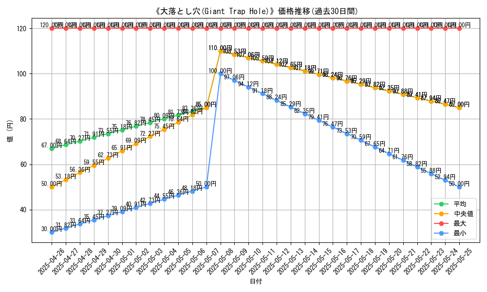 graph_card_114749