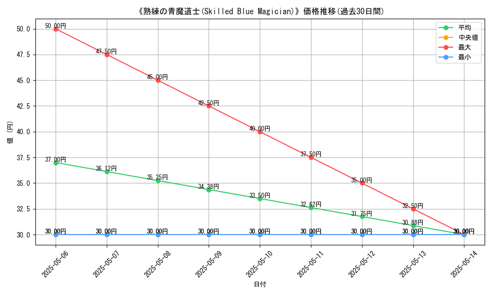 graph_card_114784
