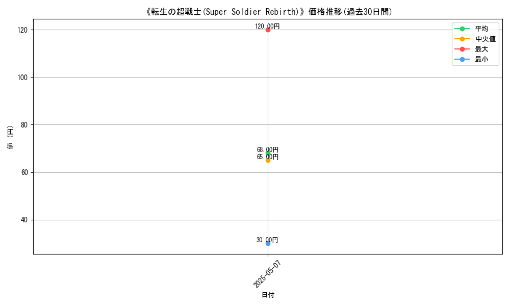 graph_card_114800