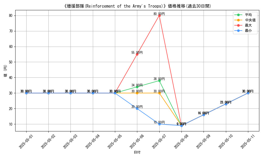 graph_card_114813