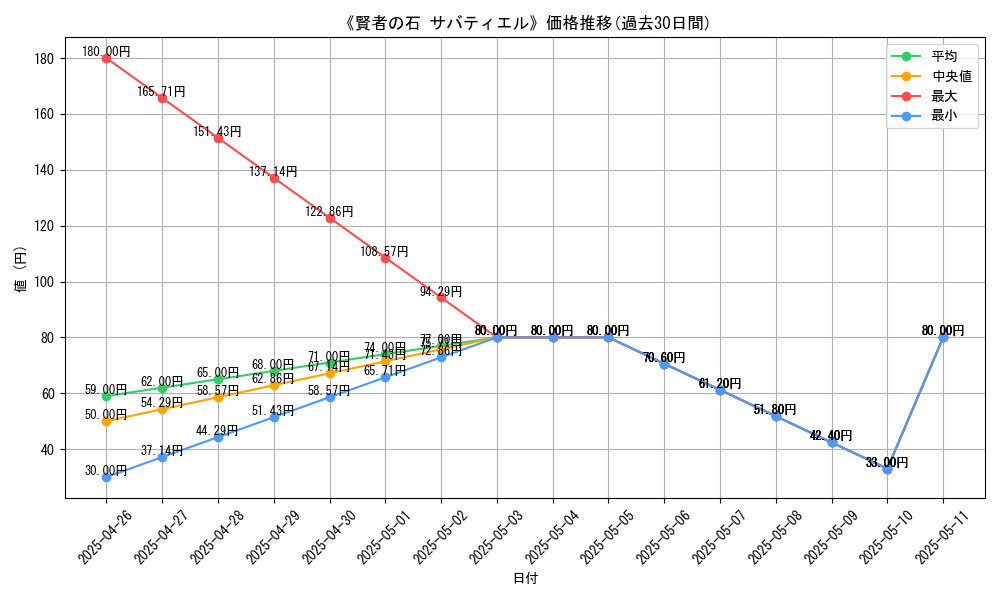 graph_card_114855