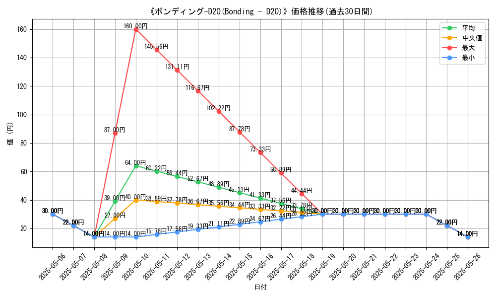 graph_card_114871