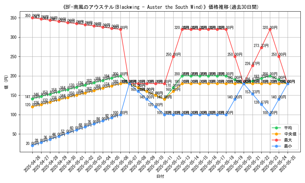 graph_card_114888
