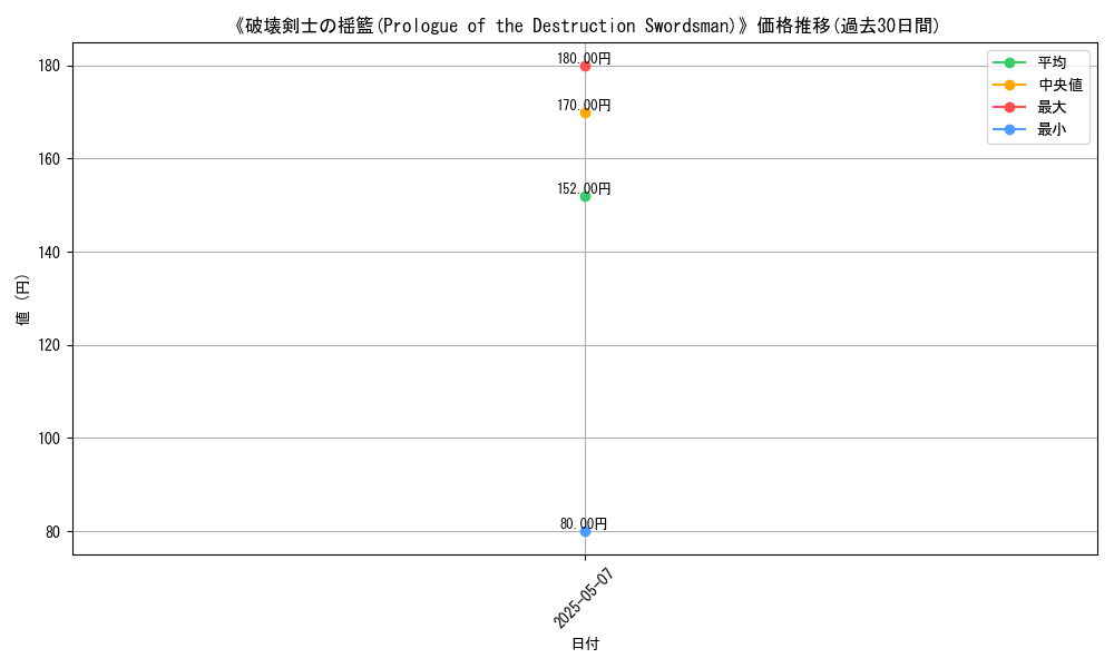graph_card_114938