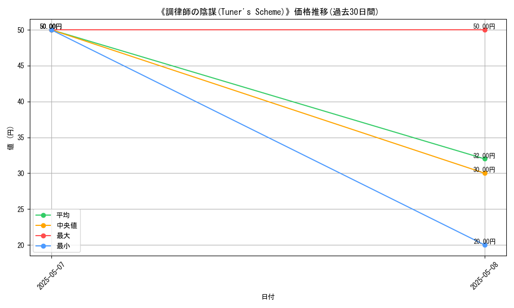 graph_card_114956