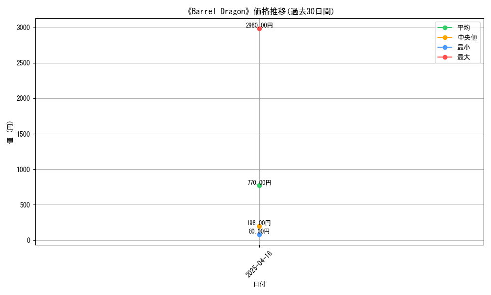 graph_card_115000