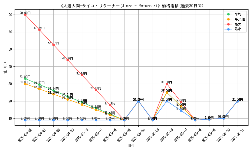graph_card_115002