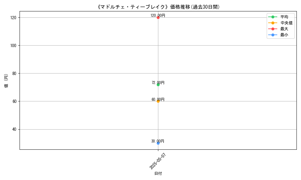 graph_card_115038