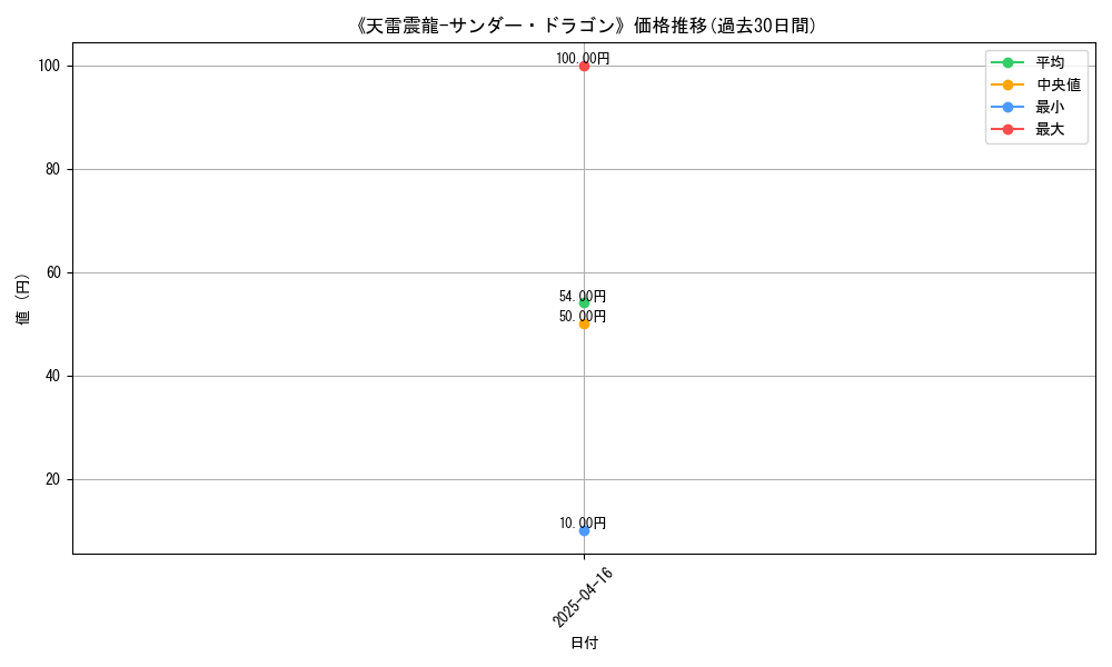 graph_card_115052