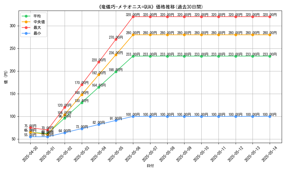 graph_card_115060