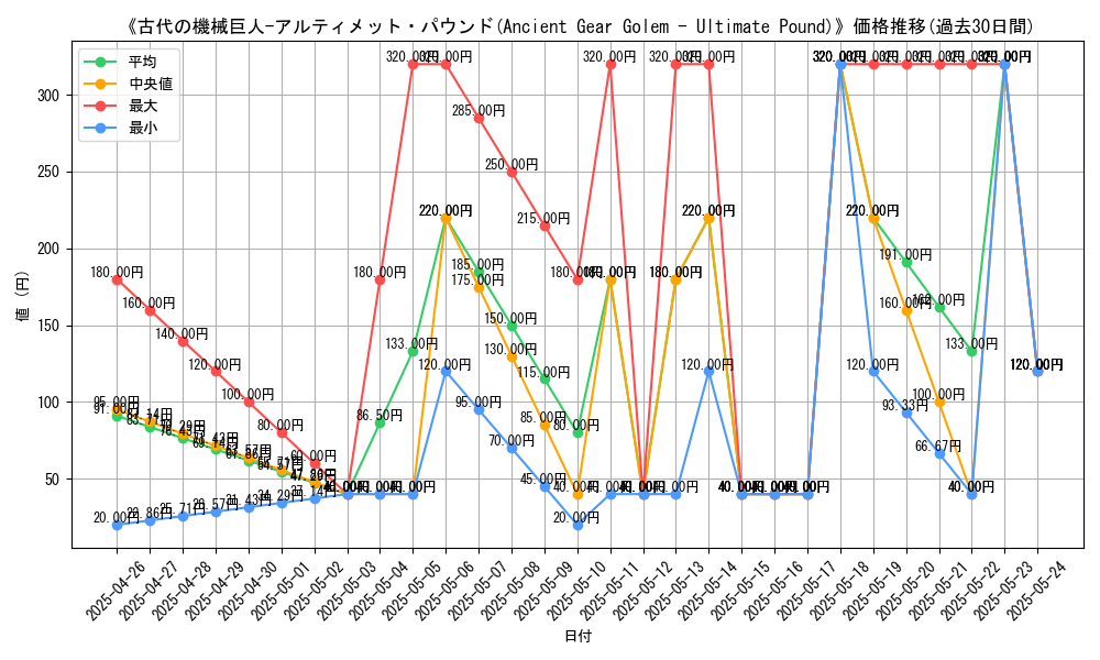 graph_card_115073