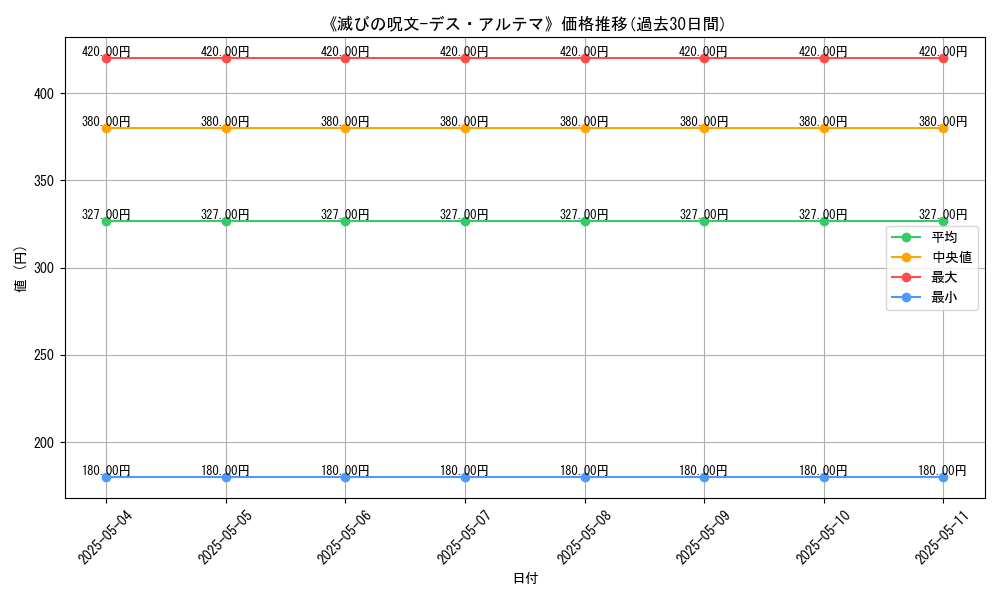 graph_card_115148