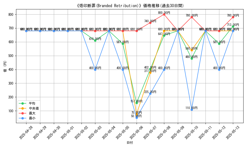 graph_card_115157