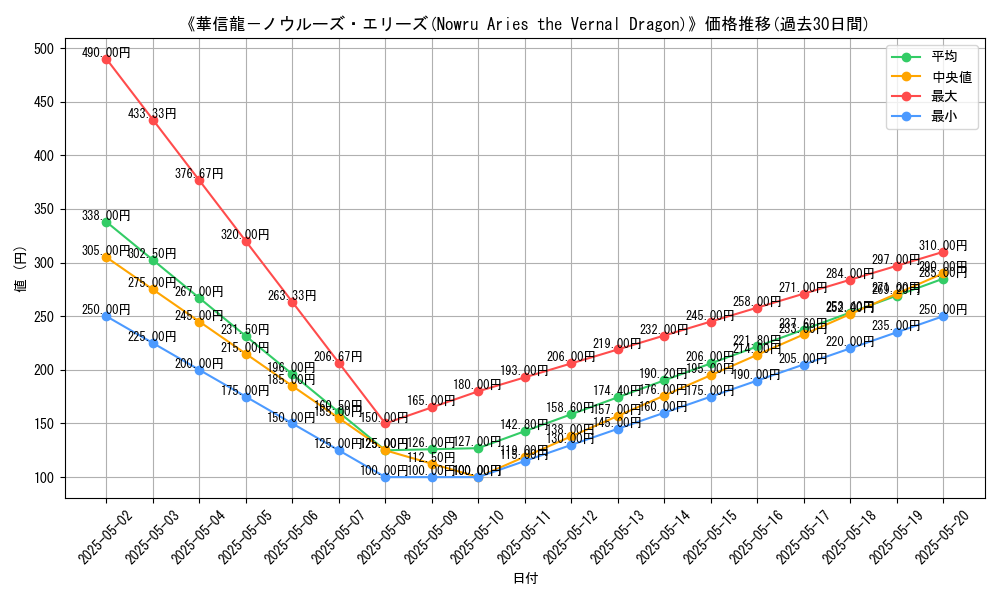 graph_card_115235