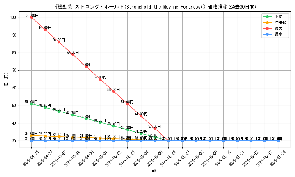 graph_card_115240