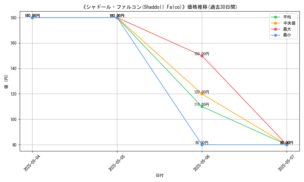 graph_card_115251