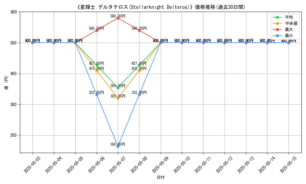 graph_card_115252