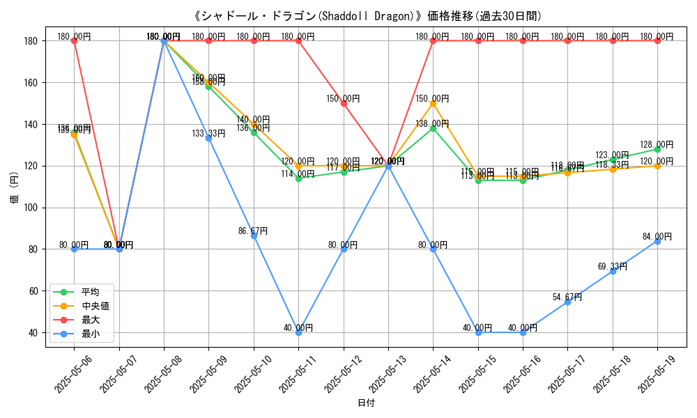 graph_card_115255