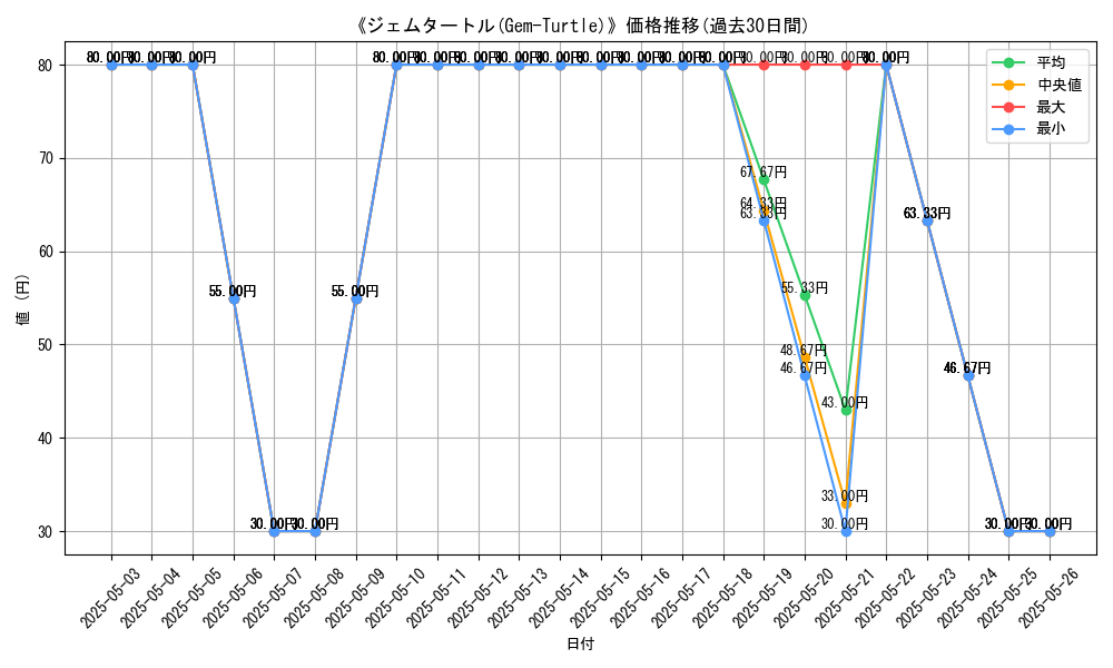 graph_card_115260