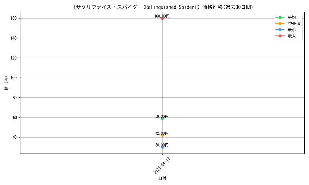 graph_card_115285