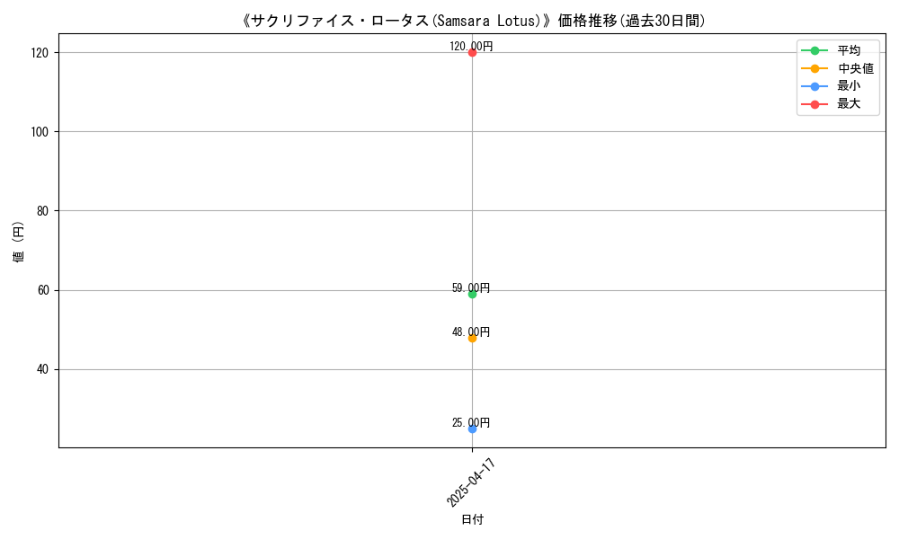 graph_card_115286