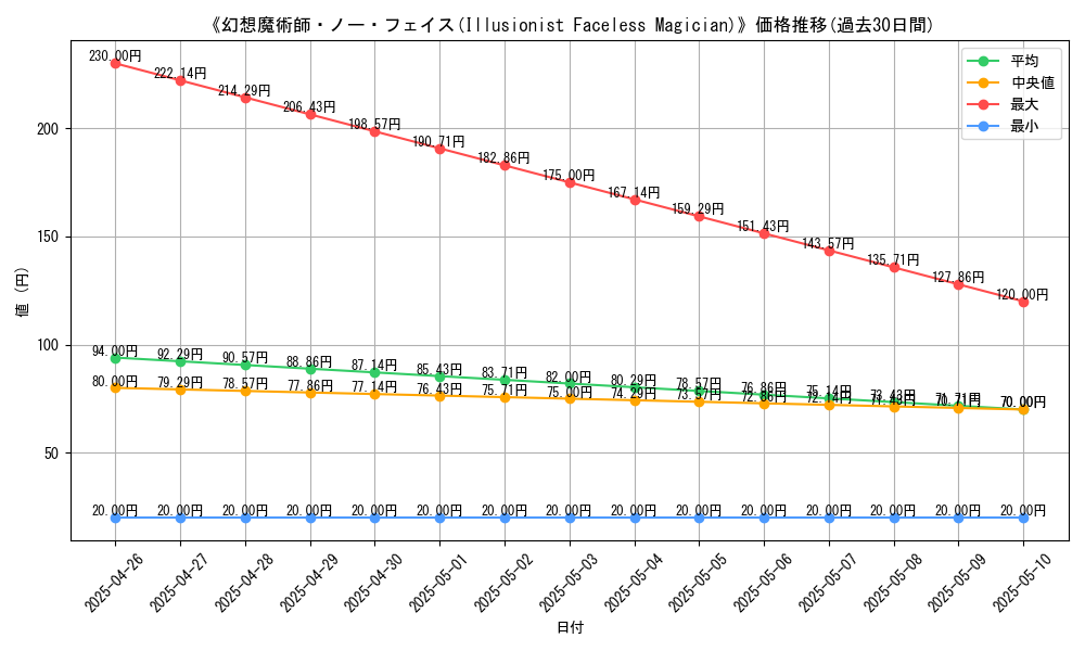 graph_card_115297