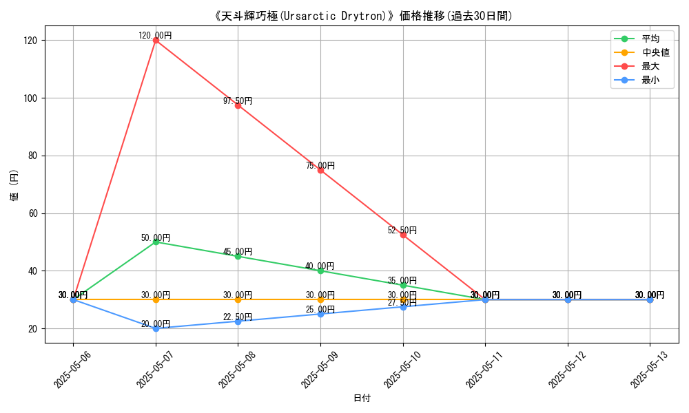 graph_card_115299