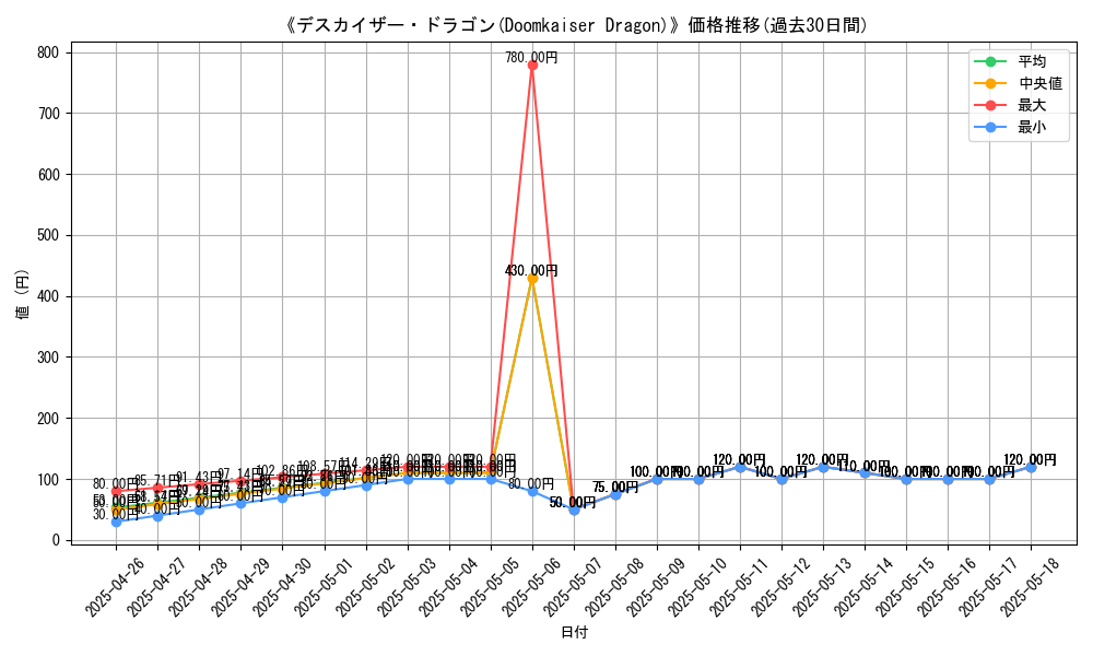 graph_card_115330