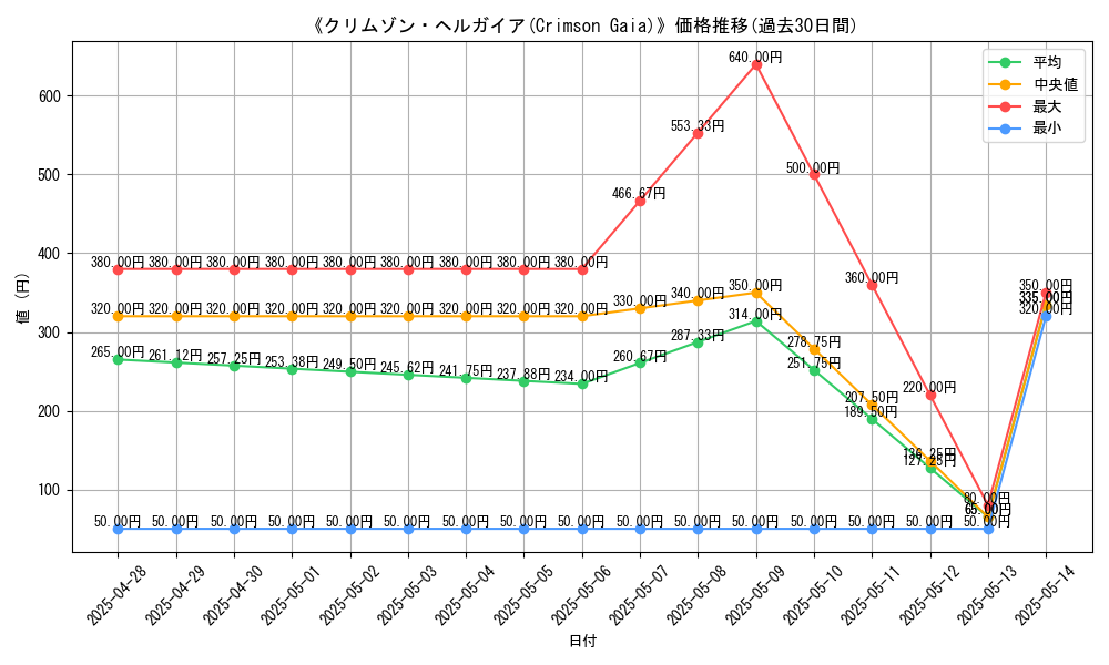graph_card_115347